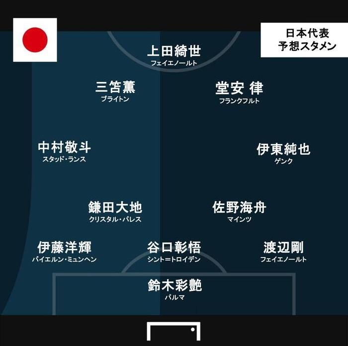 b体育下载-进球网预测日本vs英格兰首发：堂安律、伊东纯也、镰田大地出战